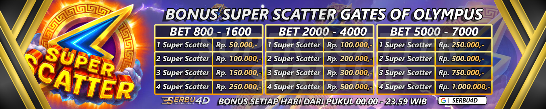 GATES OF OLYMPUS SUPER SCATTER